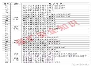 關(guān)于公布一級安全生產(chǎn)標(biāo)準(zhǔn)化煤礦名單（第四批）的通知