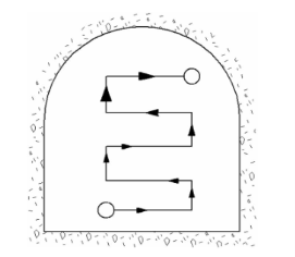 綜掘機管理規(guī)定