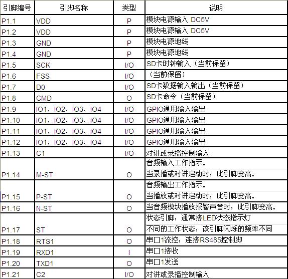 煤礦IP網(wǎng)絡(luò)語(yǔ)音對(duì)講系統(tǒng)sip對(duì)講模塊技術(shù)解析