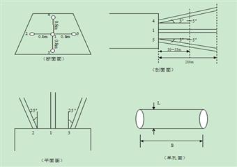 掘進工作面探放水作業(yè)規(guī)程