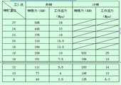 T92Y-630 型630KN液壓鉚接機(jī)的安全技術(shù)操作過(guò)程