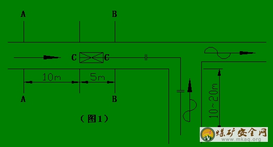 礦井測風工技術操作規(guī)程