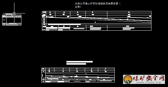 永華公司嵩山礦材料車(chē)線(xiàn)實(shí)測(cè)地質(zhì)剖面（北幫）