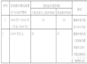 晉城市職工大病醫(yī)療互助知識問答