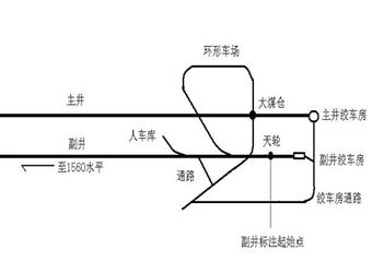 副井絞車(chē)巷標(biāo)注里程安全技術(shù)措施