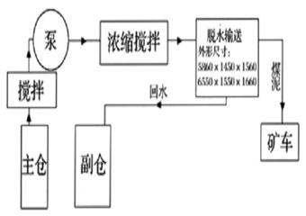 井底水倉(cāng)清挖裝置操作使用安全技術(shù)措施