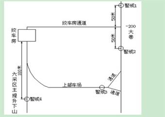 曬口煤礦六采區(qū)主提升絞車(chē)房補(bǔ)充安全技術(shù)措施