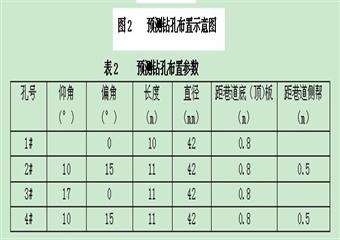 掘進(jìn)工作面防治瓦斯突出安全技術(shù)規(guī)劃