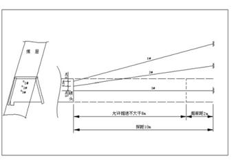 萬盛區(qū)王家壩煤礦綜合防突措施