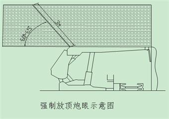 車集煤礦2601工作面初采初放技術措施