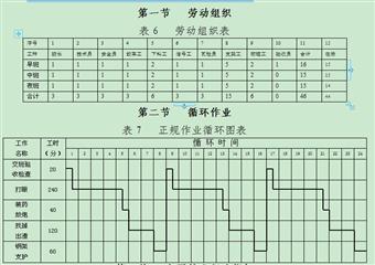 四礦主井井筒明槽技改工程技術措施