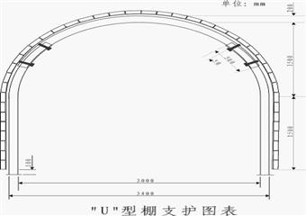 澄合煤業(yè)董家河煤礦二水平巷道維修作業(yè)規(guī)程