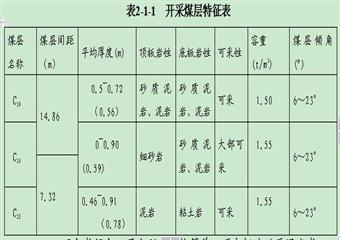 某礦2012年年度瓦斯綜合治理實(shí)施方案