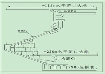 -220m南K9工作面回采切割技術(shù)安全措施