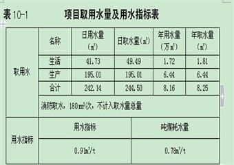 煤礦（整合）水資源論證報(bào)告書