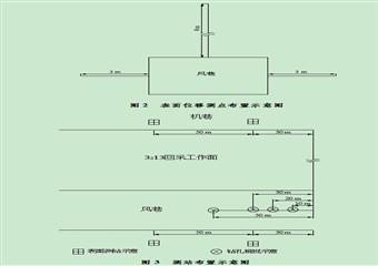 錢營孜煤礦3213工作面回采期間兩巷礦壓規(guī)律觀測初步方案