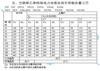 山西煤炭運銷集團珠峰煤業(yè)安全供電實施方案