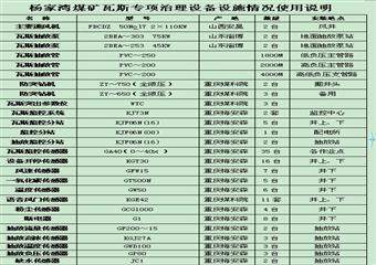 楊家灣煤礦申請瓦斯治理能力評估資料匯編