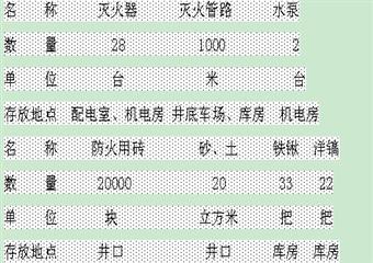 **煤礦礦井防滅火安全技術(shù)措施