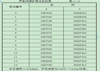 尹家沖煤礦申請(qǐng)瓦斯防治能力評(píng)估資料匯編