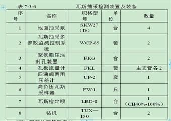 尹家沖煤礦瓦斯治理實(shí)施方案