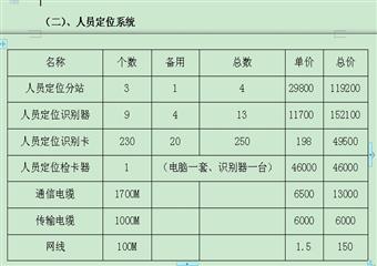 習水縣加益煤礦井下安全避險“六大系統(tǒng)”建設規(guī)劃和方案