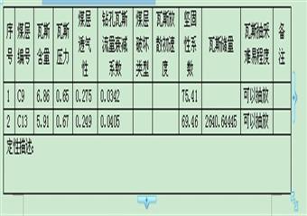 富源縣大溝煤礦《“一井一策”瓦斯專(zhuān)項(xiàng)整治實(shí)施方案》