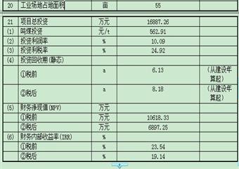 煤礦(擴(kuò)能)開發(fā)利用方案