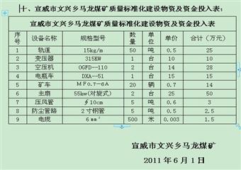 馬龍煤礦2011年安全質(zhì)量標準化礦井建設實施方案