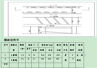 安全生產(chǎn)隱患整改專項安全技術(shù)措施