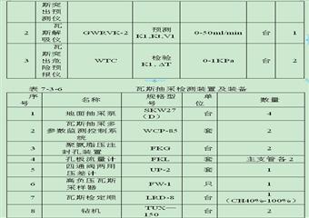 尹家沖煤礦申請(qǐng)瓦斯防治能力評(píng)估資料匯編（含瓦斯治理方案）