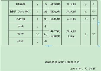 堯龍煤礦預(yù)防煤層自燃發(fā)火措施