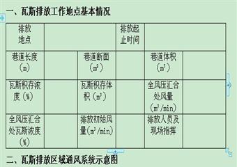 九井煤業(yè)公司瓦斯排放專(zhuān)項(xiàng)安全技術(shù)措施