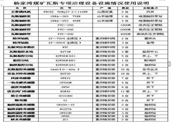 畢節(jié)市 某煤礦瓦斯防治能力評(píng)估資料匯編