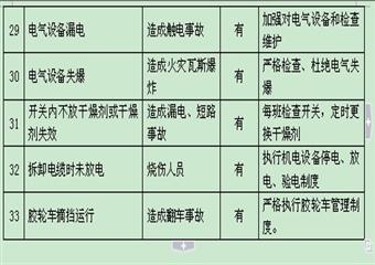 即將關閉煤礦井下設備回撤安全技術措施