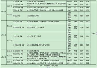 春節(jié)期間設(shè)備、設(shè)施檢修實(shí)施方案及安全技術(shù)措施