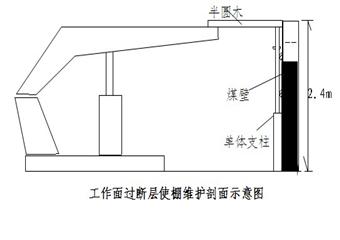 7131工作面過斷層措施