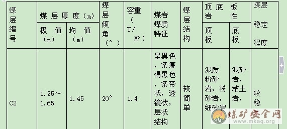 煤礦綜合防突方案（措施）