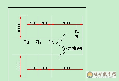 3509工作面煤粉量監(jiān)測鉆孔施工措施