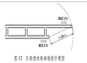 沖擊地壓礦井巷道與采掘布置