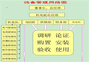 ××礦務(wù)局××煤礦機(jī)電運(yùn)輸管理制度