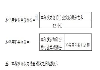 正邦良順煤業(yè)礦井安全質量標準化考核評級辦法