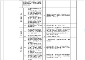 機電安全質量標準化考核評級辦法