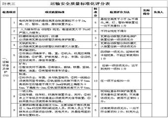 運輸安全質量標準化考核評級辦法