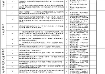 災害防治安全質量標準化考核評級辦法