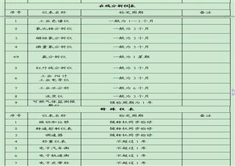 煤礦機電管理制度匯編(儀控篇)