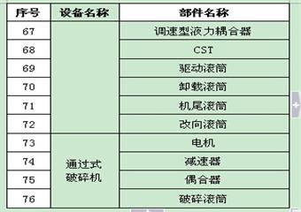 伊泰集團機電設(shè)備管理制度匯編