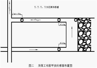 麒麟?yún)^(qū)大溪溝煤礦防突安全生產(chǎn)管理制度