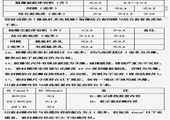 井下防爆電氣（器）設備檢查標準修改補充規(guī)定