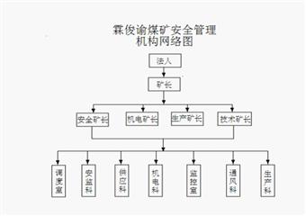 霖俊諭煤礦安全生產制度匯編